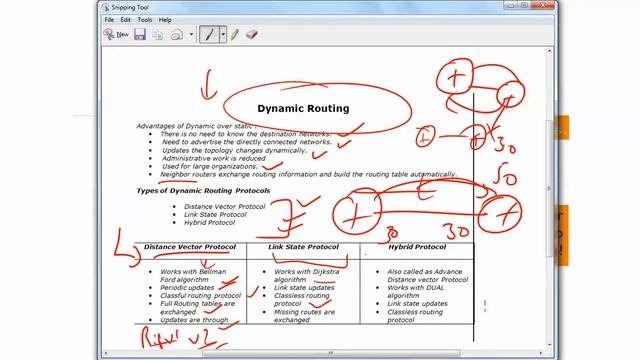 dynamic routing protocols in Hindi | Free CCNA 200-120 training смотреть онлайн