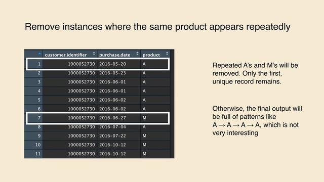 Sequential Pattern Mining using cSPADE in R смотреть онлайн