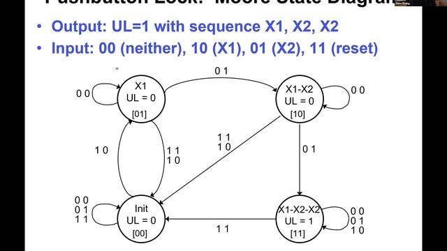 ECE2300 SP21 @ Cornell || More Finite State Machines || Lecture 9b смотреть онлайн