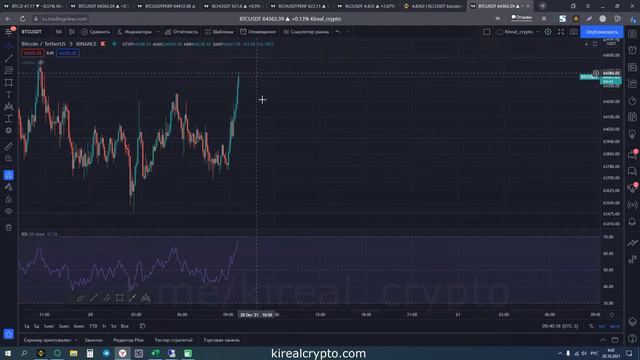 Индекс относительной силы | RSI | Технический анализ биржевых графиков, урок 10 смотреть онлайн