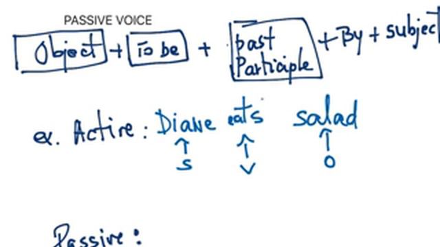 FROM ACTIVE TO PASSIVE VOICE смотреть онлайн