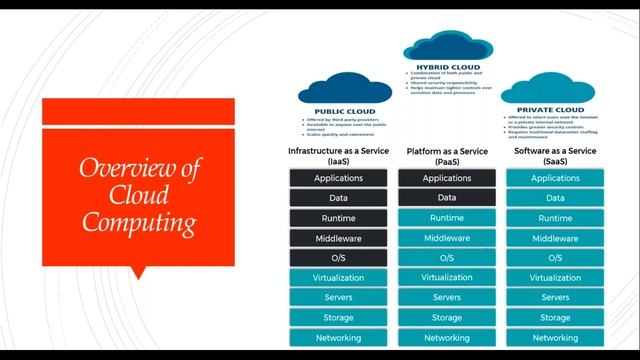 Oracle Fusion SCM (Supply Chain Management) Demo-By Real Time Expert From SSB Technologies Hyderaba смотреть онлайн
