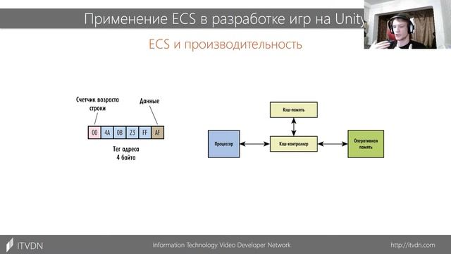 Применение ECS в разработке игр на Unity смотреть онлайн