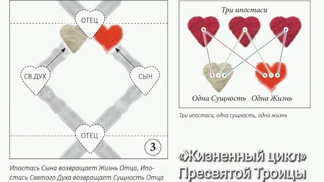 Триипостасная жизнь смотреть онлайн