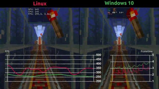 Minecraft Benchmark - Linux vs Windows смотреть онлайн