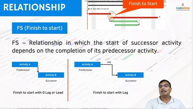 Primavera P6 Project Management in Hindi | Primavera P6 Tutorial | Online Primavera P6 R21 Training смотреть онлайн