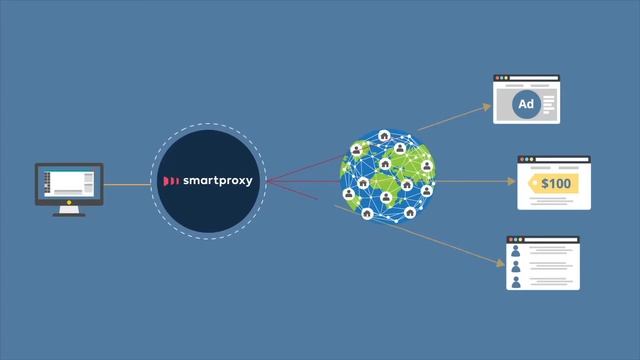 How Do Rotating Proxies Work? Smartproxy смотреть онлайн