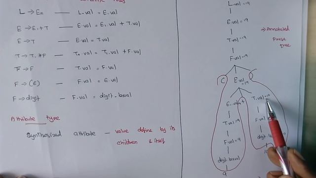 Compiler Design Lec - 42 -Syntax Directed Definitions(SDD),S-Attribute, L-Attribute,by Deeba Kannan смотреть онлайн