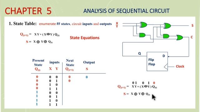 5.5b - (Q 5.7) - Analysis of Sequential Circuit (Serial Adder with Memory Element) смотреть онлайн