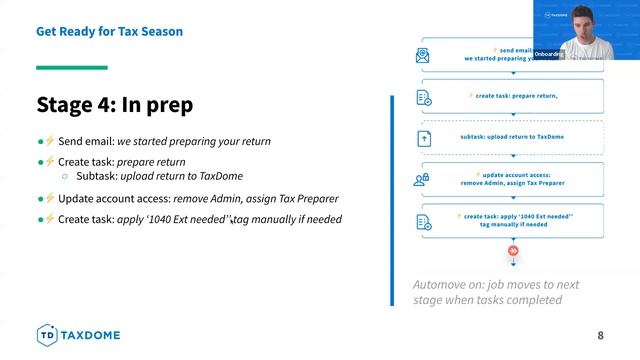 Get Ready for Tax Season with TaxDome’s Accounting Automations | TaxDome Webinar | 12.1.2021 смотреть онлайн