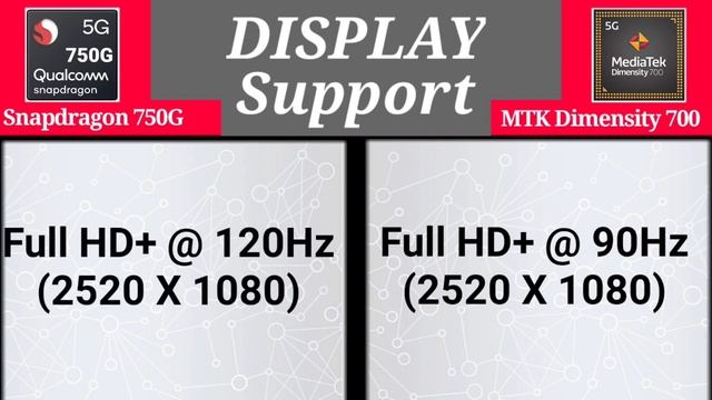 Snapdragon 750G vs Dimensity 700 Processor | Comparison Between Snapdragon 750G vs Dimensity 700 смотреть онлайн