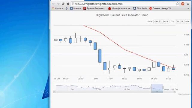 Highstock - plot width bug смотреть онлайн