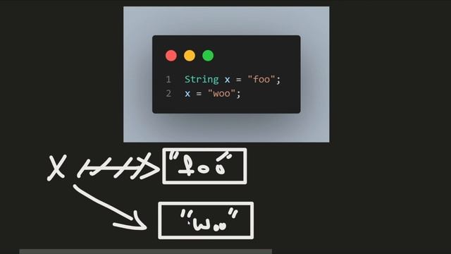 Java Strings are Immutable & equals Method смотреть онлайн