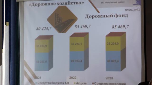 Районные депутаты приняли бюджет (11.12.2020) смотреть онлайн