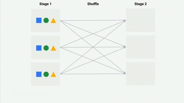 Improving Apache Spark Downscaling - Christopher Crosbie (Google) Ben Sidhom (Google) смотреть онлайн