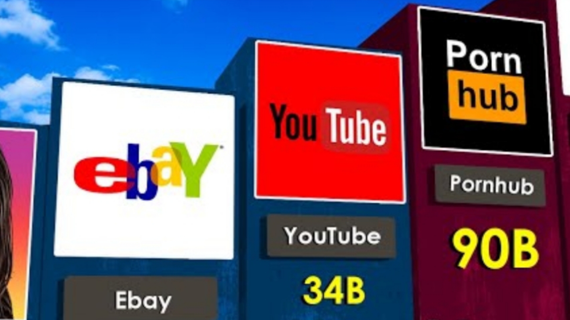 Most Visited WEBSITES In The World 2023