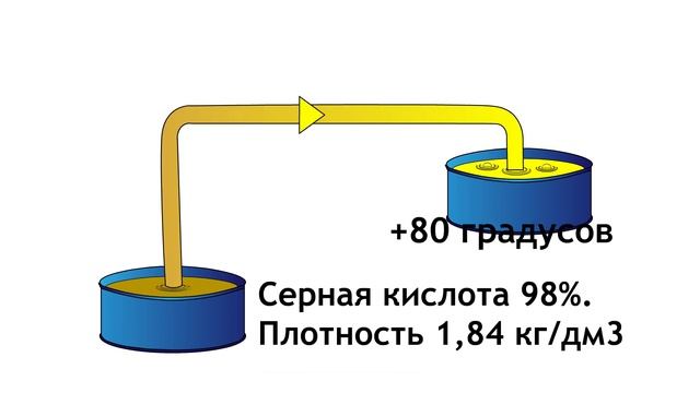 ПРО НАСОСЫ смотреть онлайн