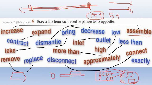 Technical English: Review Unit F