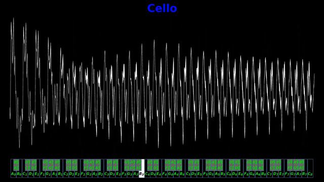 Cello Chromatic Scale (C2 - A5) смотреть онлайн