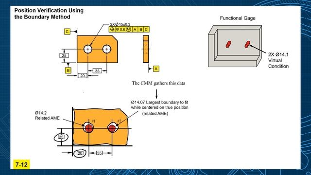 Inspection of Position Tolerance using Boundary Method смотреть онлайн