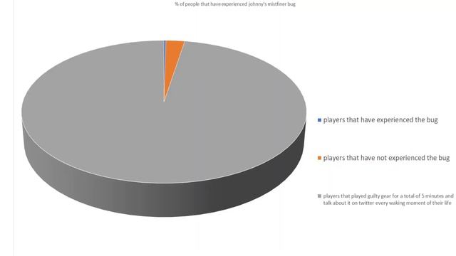 Accurate Johnny Guide By Yellow Square Guilty Gear Player смотреть онлайн