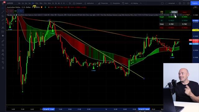 Best Scalping Indicator **JUST GOT BETTER** смотреть онлайн