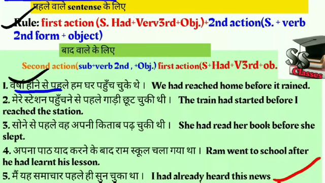 Past perfect tense ||English Tense ||SS Classes English ||Use of Had смотреть онлайн