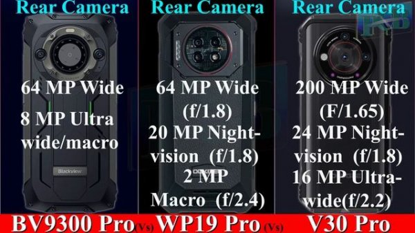 Blackview BV9300 Pro Vs Oukitel WP19 Pro Vs DOOGEE V30 Pro 5G Smartphone | Specifications | 2024.