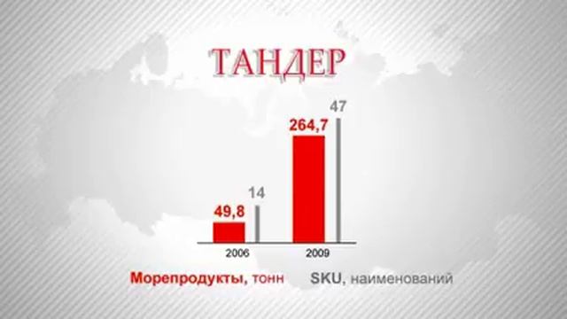 Темпы роста ВВП смотреть онлайн