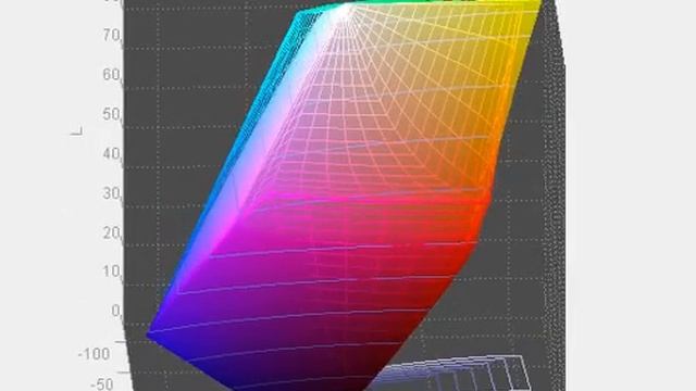 Philips 273P3QPYEB - Screen Gamut in Standard Mode vs AdobeRGB смотреть онлайн