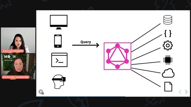 GraphQL APIs 101: Understanding GraphQL Microservices with Eve Porcello смотреть онлайн