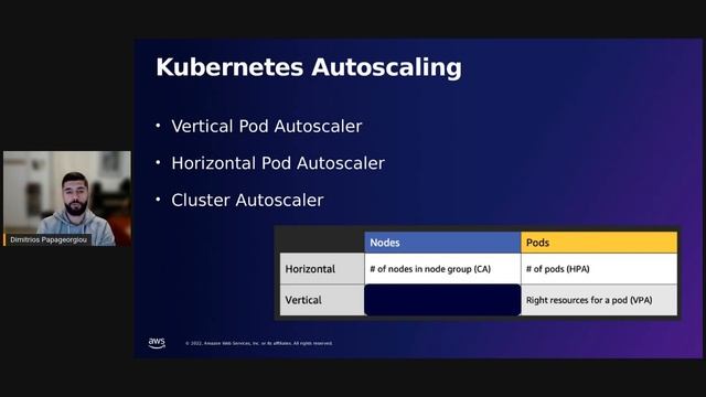 Εξερευνώντας την υπηρεσία Amazon Elastic Kubernetes Service (Amazon EKS) смотреть онлайн