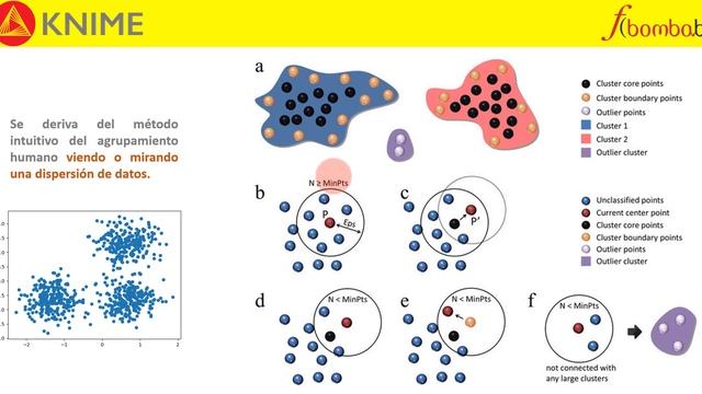 SEGMENTACIÓN DBSCAN con KNIME / DBSCAN CLUSTERING con KNIME / DBSCAN CLUSTERING ESPAÑOL смотреть онлайн