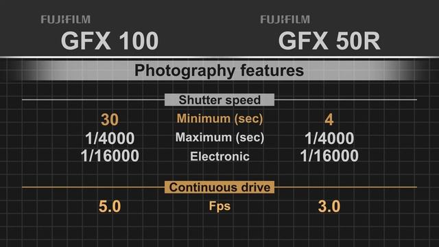 Fujifilm GFX 100 vs Fujifilm GFX 50R смотреть онлайн