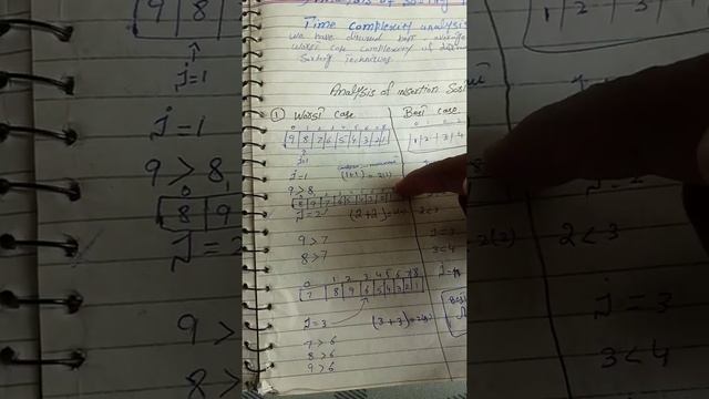 worst case time complexity of insertion sort смотреть онлайн