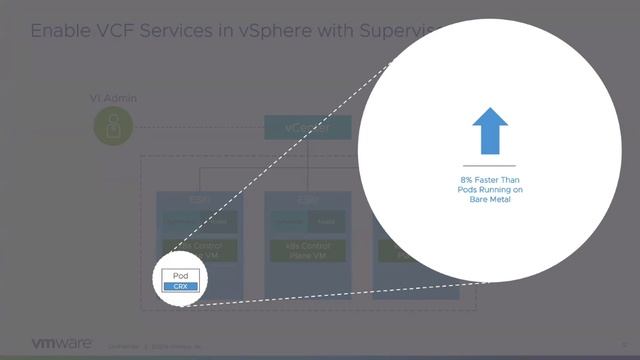Introducing VMware Cloud Foundation 4 featuring vSphere 7 with Kubernetes смотреть онлайн