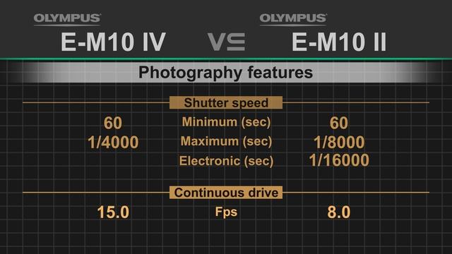 Olympus OM-D E-M10 IV vs Olympus OM-D E-M10 II смотреть онлайн