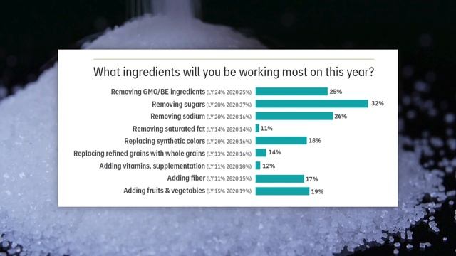 Food Processing's 2022 R&D Survey: Product Development Post-Pandemic смотреть онлайн