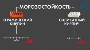 Керамический кирпич vs Силикатный кирпич