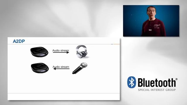 Advanced Audio Distribution Profile (A2DP)