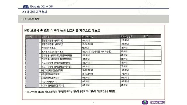 오라클 Exadata, ExaCC X9M, Exadata Migration 전환사례를 바이텍정보통신 웨비나를 통해 알아보세요 смотреть онлайн