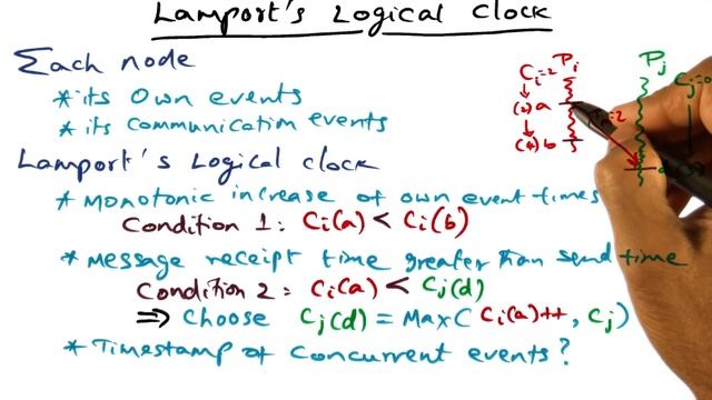 Lamport's Logical Clock - Georgia Tech - Advanced Operating Systems смотреть онлайн