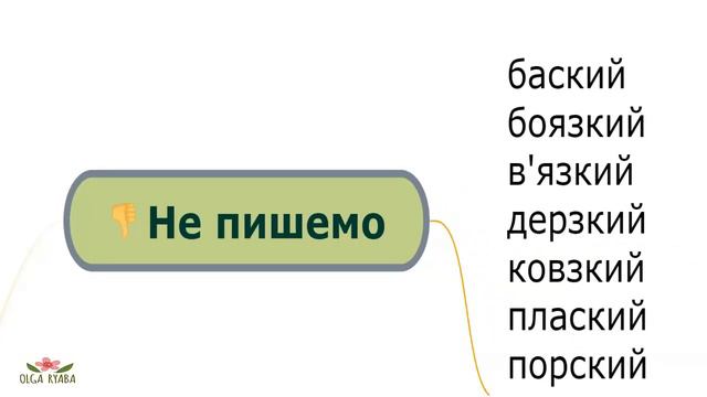 М'який знак. Ментальна карта смотреть онлайн