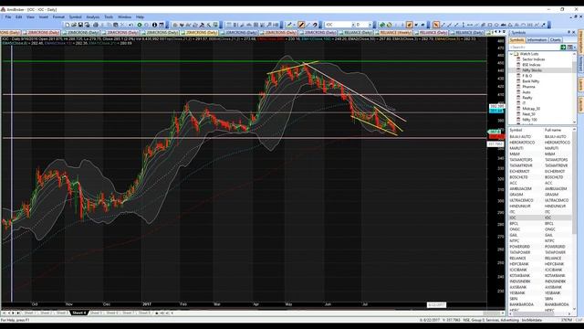 IMR 20170728 P2: Market is very stock specific ! смотреть онлайн