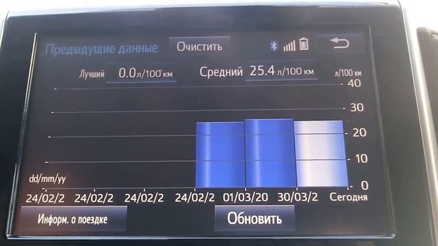 Land Cruiser 200 11/2. Расход бензина, городской цикл на 100 км снизили с 25 литров до 21 смотреть онлайн