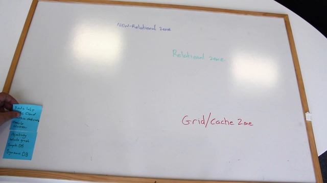 The database landscape смотреть онлайн