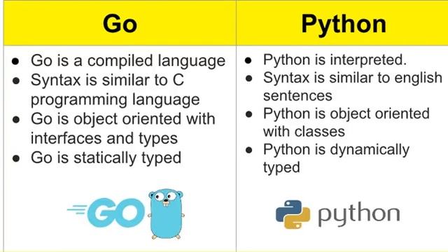 Golang vs Python смотреть онлайн
