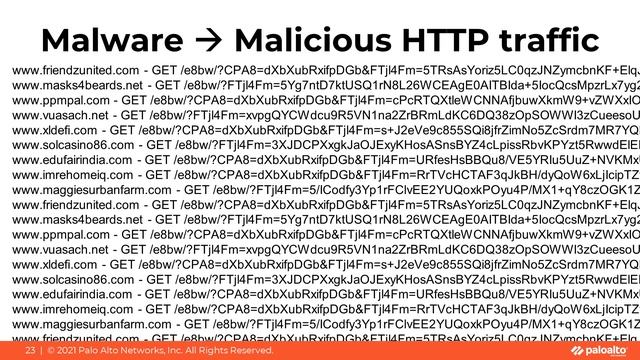 Unit 42 Wireshark Workshop Part 5: Introduction to Windows Malware Infections смотреть онлайн