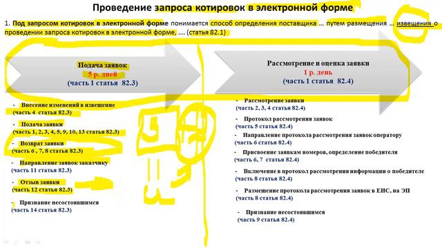 Запрос котировок в ЭФ введение смотреть онлайн