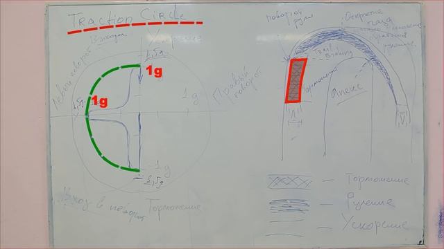 КАРТИНГ. Лекция 5: "Шина: предел зацепа" смотреть онлайн